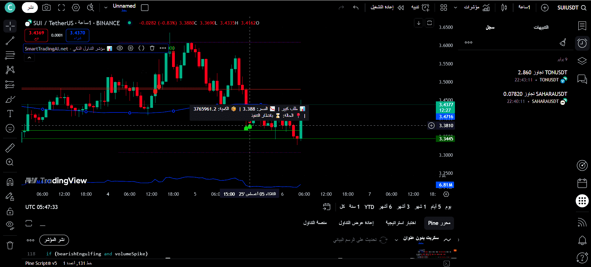مؤشر التداول الذكي على TradingView