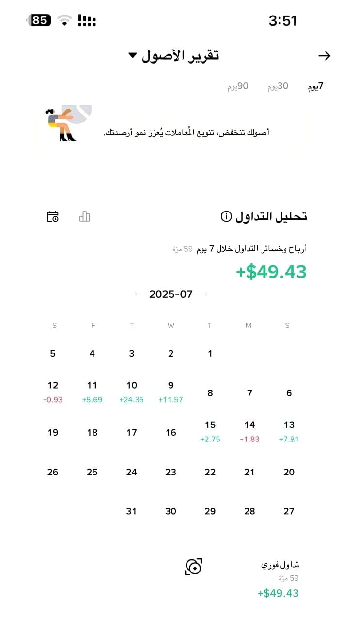 تحليل الأداء الشهري